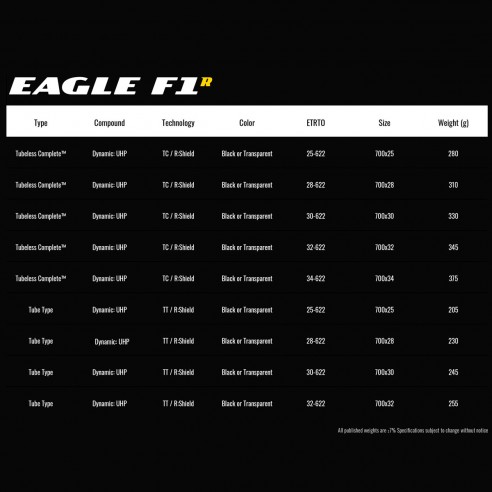 Cubierta Eagle F1 R 700x32 Pleg Neg