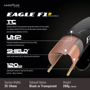 Cubierta Eagle F1 R 700x32 TLC Neg 2