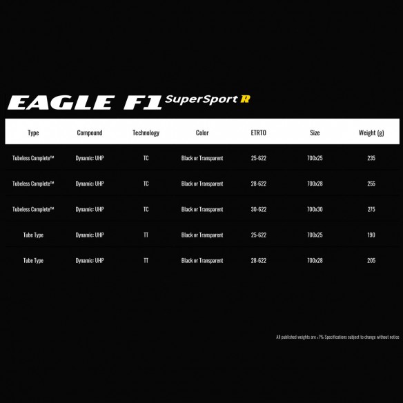 Cubierta Eagle F1 SuperSport R 700x25 Pleg Neg