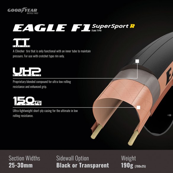 Cubierta Eagle F1 SuperSport R 700x25 Pleg Neg/Mrrn