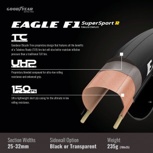 Cubierta Eagle F1 SuperSport R 700x25 TLC Neg 2