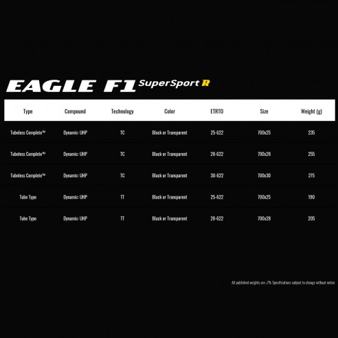 Cubierta Eagle F1 SuperSport R 700x28 TLC Neg/Mrrn